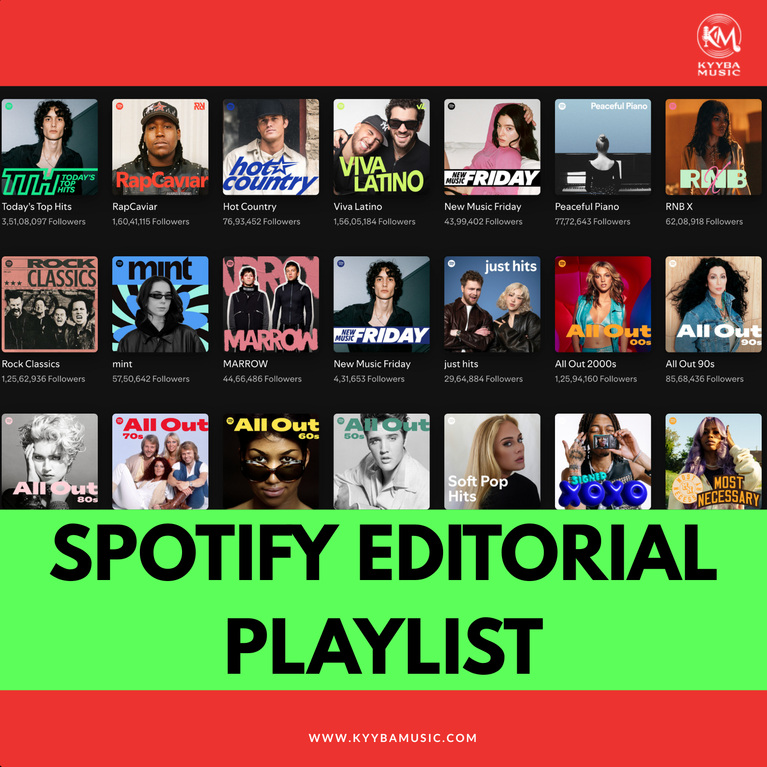 Editorial Playlist Pitching Campaign